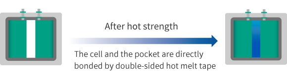 Double-sided Hot Melt Adhesive Tape